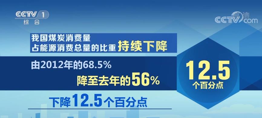 怀孕12周b超图男女,怀孕20周男女b超图 数说绿色低碳我国新能源发展成效显著成绩亮眼