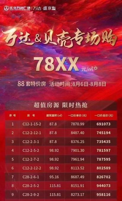 沈阳万达降价3000元惹来业主维权