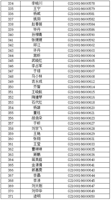 遼寧廣播電視臺新聞記者證年檢人員名單公示