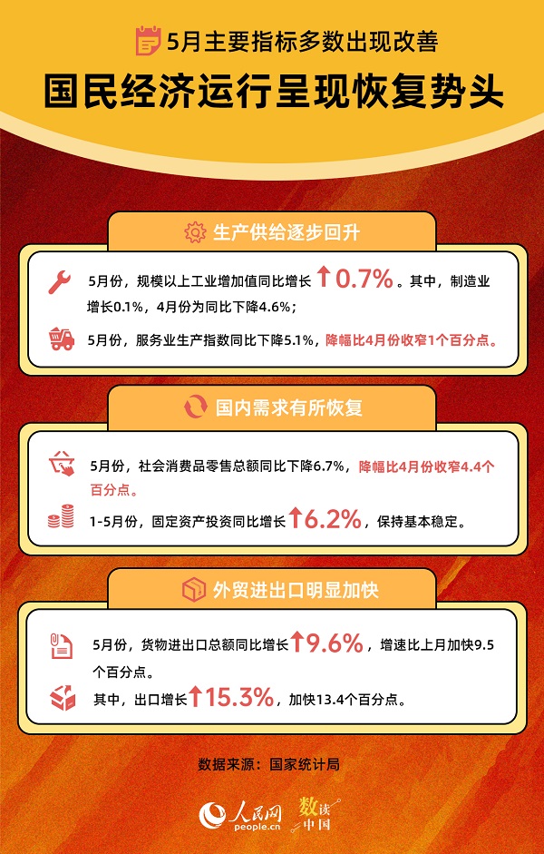 生产需求涌现 积极变更  经济运行有望进一步改良 