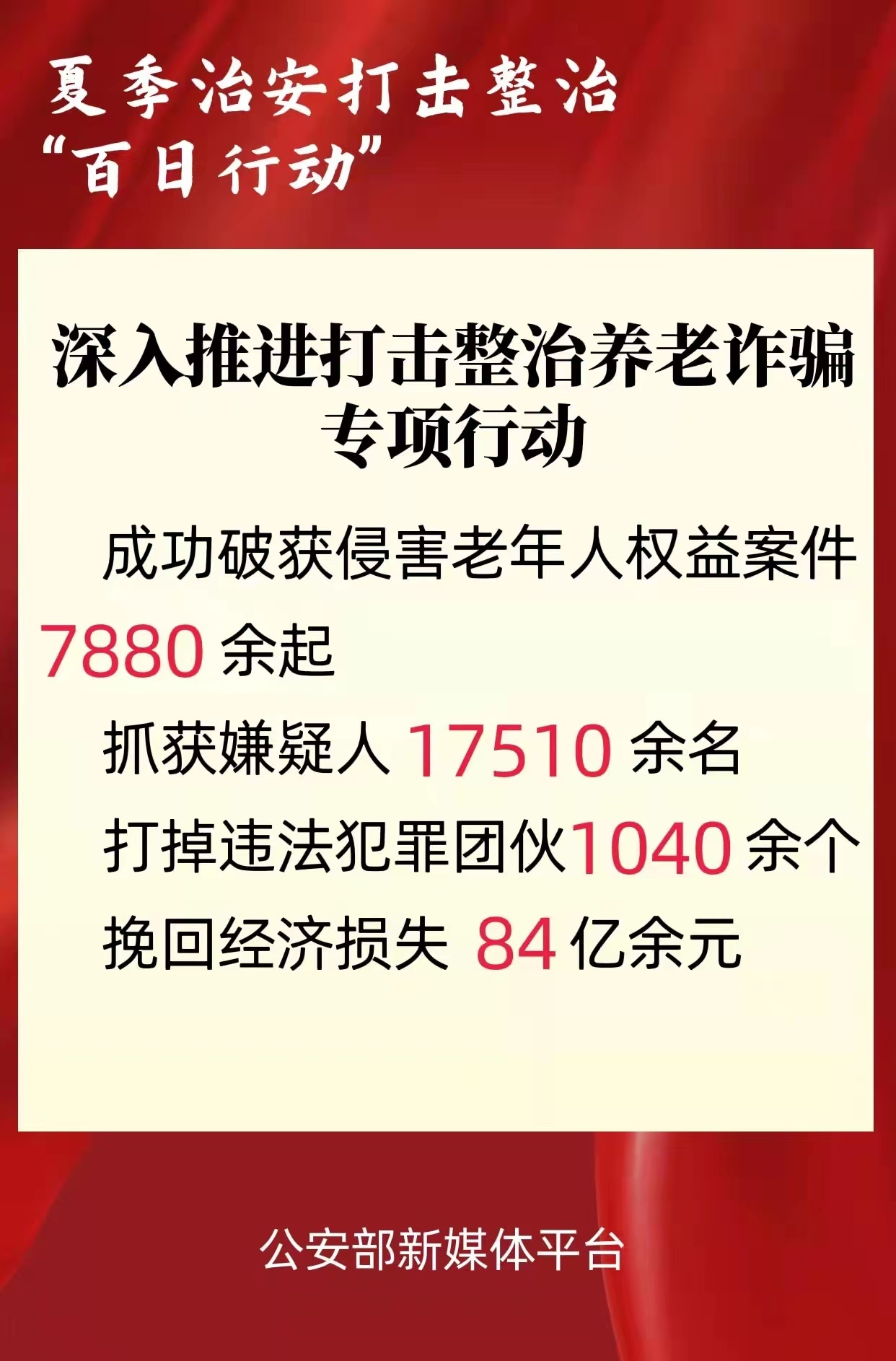 袭击 整治养老诈骗 公安机关打失落 违法犯法 团伙1040余个