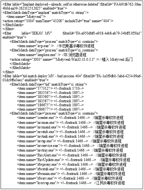 重磅披露：中国上百个重要信息系统被美国植入木马法度模范   