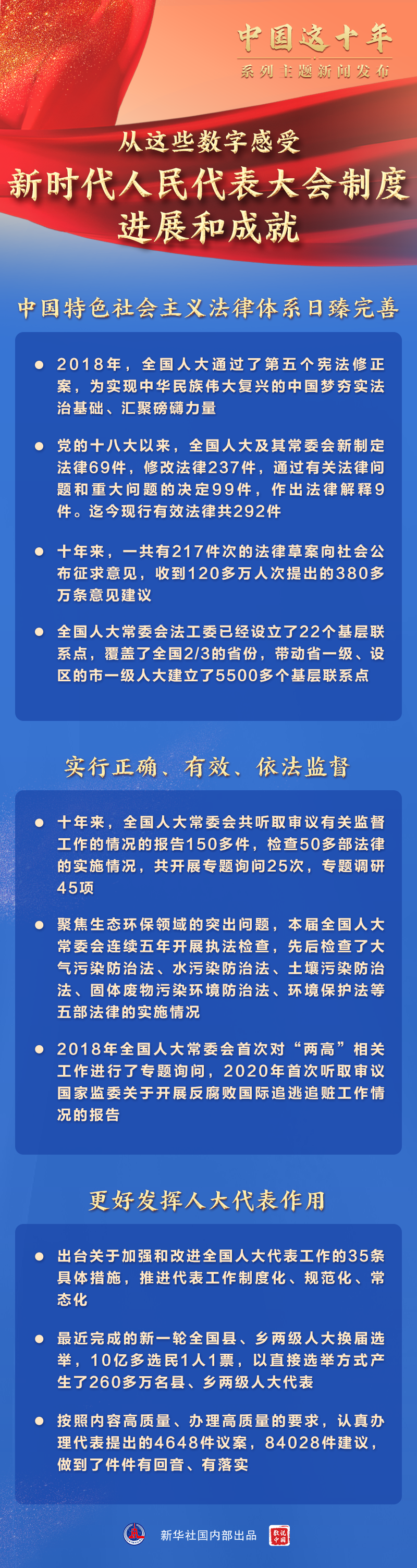 “中国这十年”系列主题新闻宣布 会聚焦新时代坚持和完善人民代表大会制度进展和造诣 