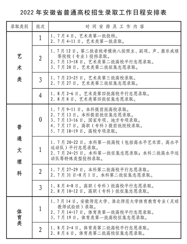 多地高着  儿 录取启动 @考生，请留意录取信息