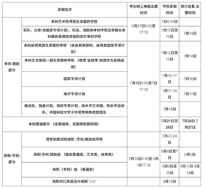 多地高着  儿 录取启动 @考生，请留意录取信息