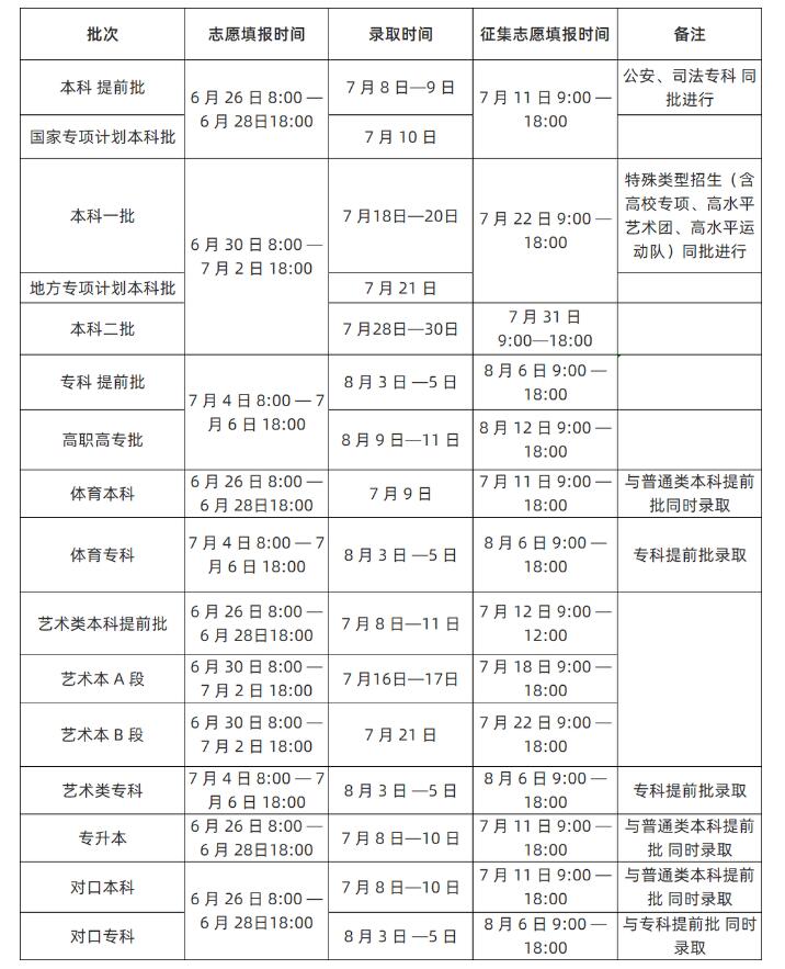 多地高着  儿 录取启动 @考生，请留意录取信息