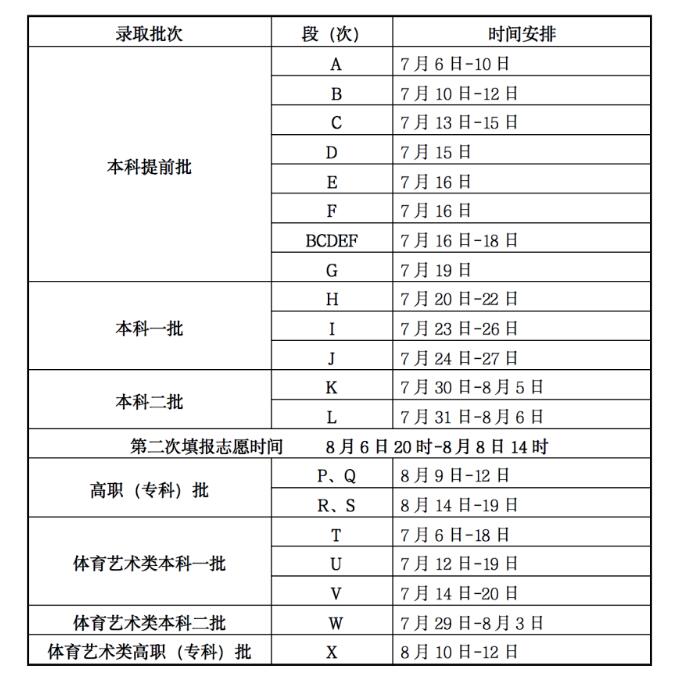 多地高着  儿 录取启动 @考生，请留意录取信息