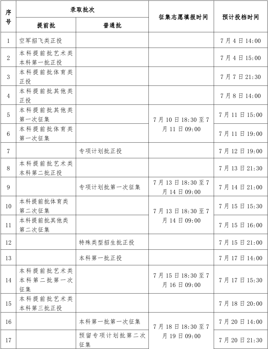 多地高着  儿 录取启动 @考生，请留意录取信息