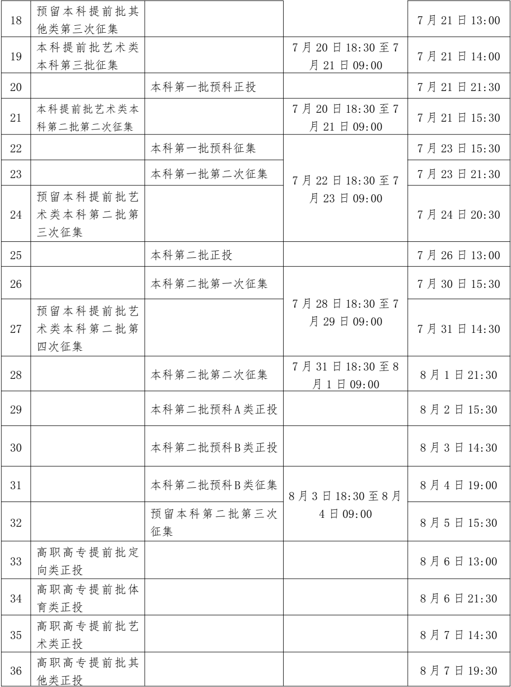 多地高着  儿 录取启动 @考生，请留意录取信息