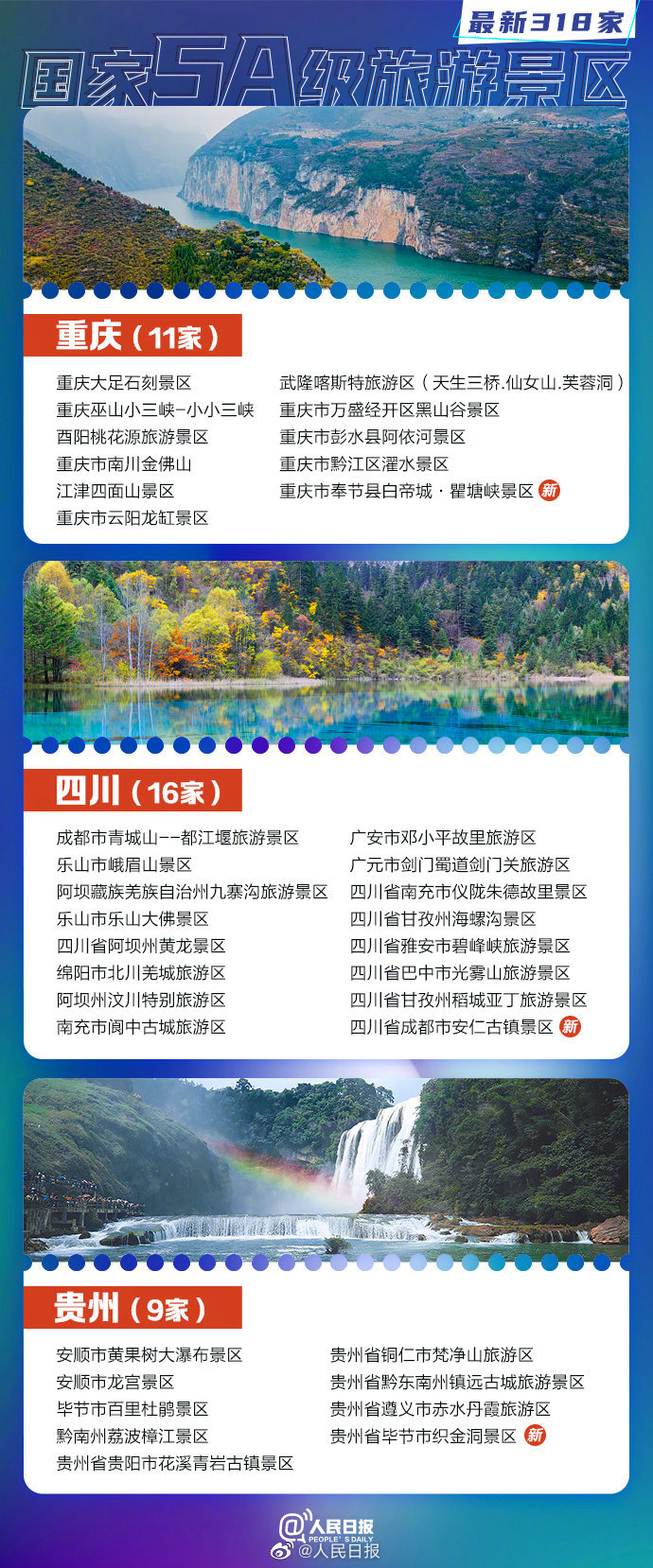 318家国度 5A级旅游景区全名单