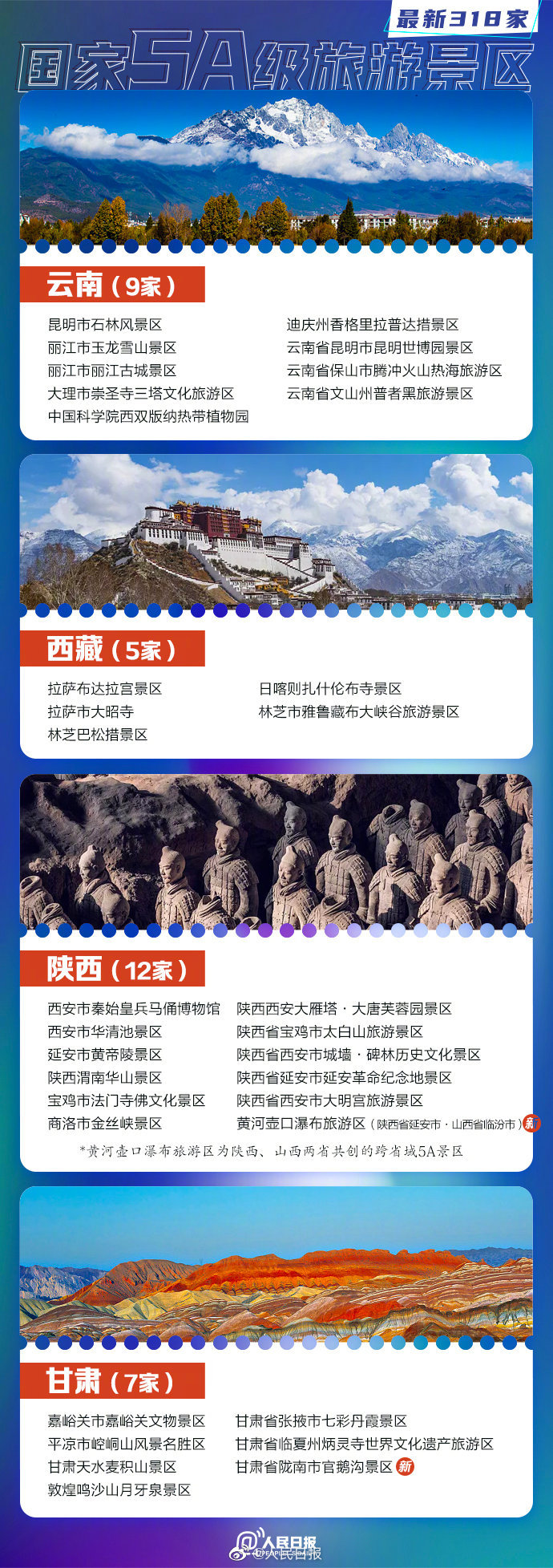 318家国度 5A级旅游景区全名单