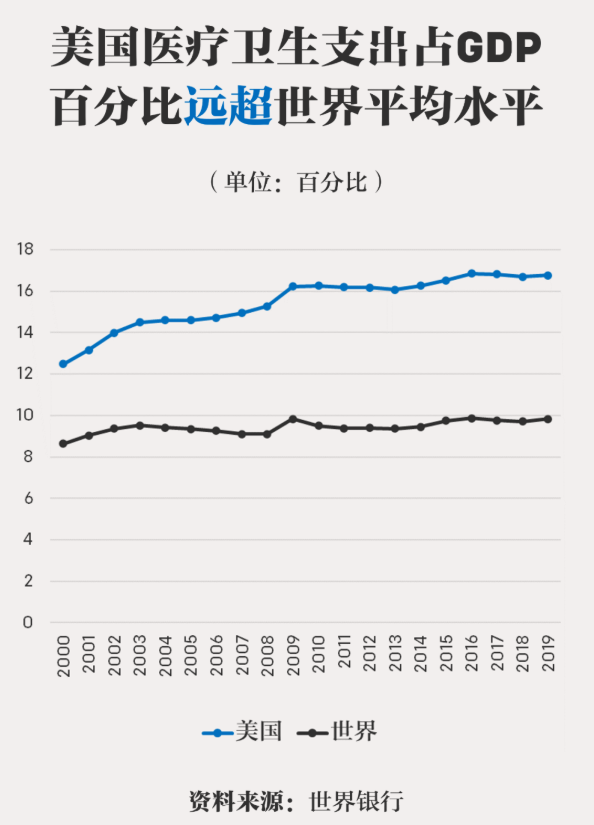 对华贸易战还能打下去吗?先给美国经济看看“病”