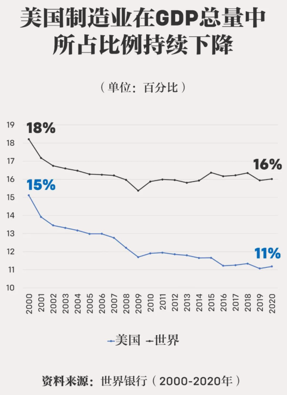 对华贸易战还能打下去吗?先给美国经济看看“病”