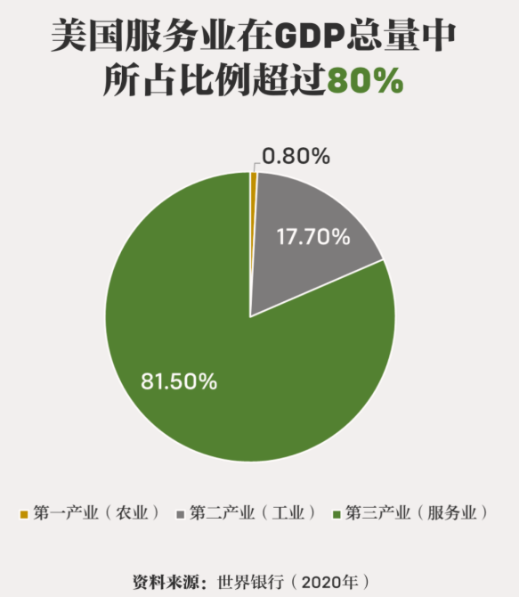 对华贸易战还能打下去吗?先给美国经济看看“病”