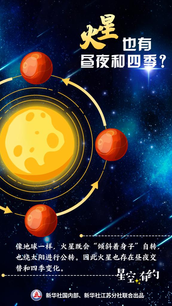 星空有约丨“祝融号”21日将迎火星冬至 专家为您揭秘