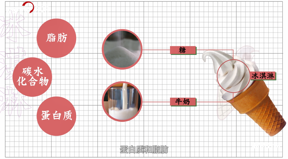 冰淇淋和雪糕有什么区别，其实冰淇淋里一半是氛围