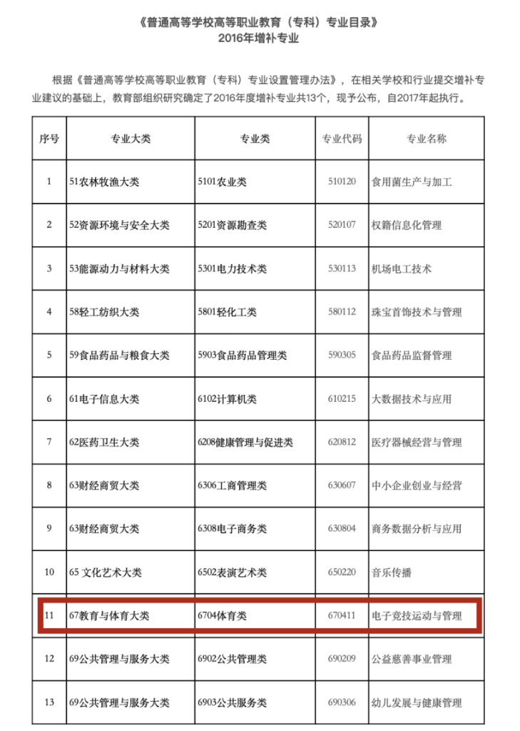 高校开设电竞专业透视：教什么?就业环境如何?