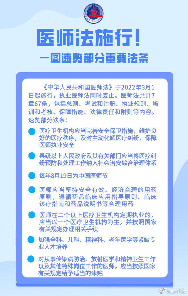医师法3月1日施行我国医师队伍建设迈出关键步伐