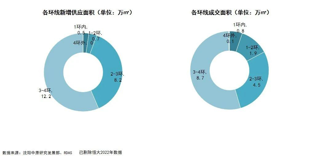 2022年4月瀋陽房價出爐5區漲4區跌最大漲幅13