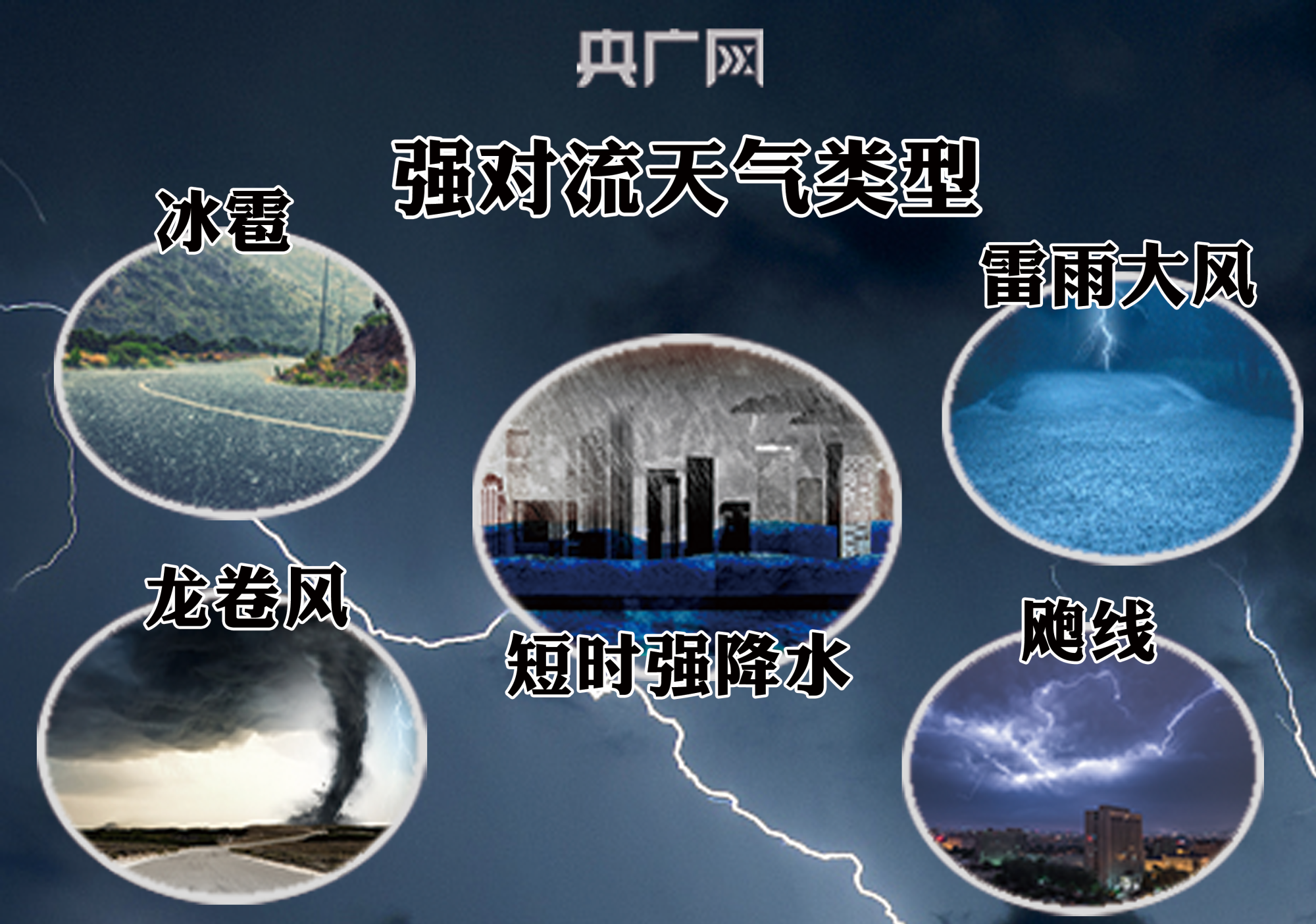 防灾减灾日强对流避险指南来了关键时刻能救命