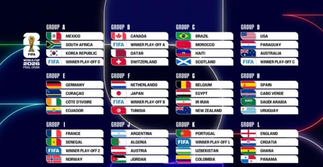 随着伊拉克2-1获胜最后1个席位确定！2026世界杯48支球队全出炉星空体育世界杯投注平台_2026世界杯实时赔率与竞猜攻略