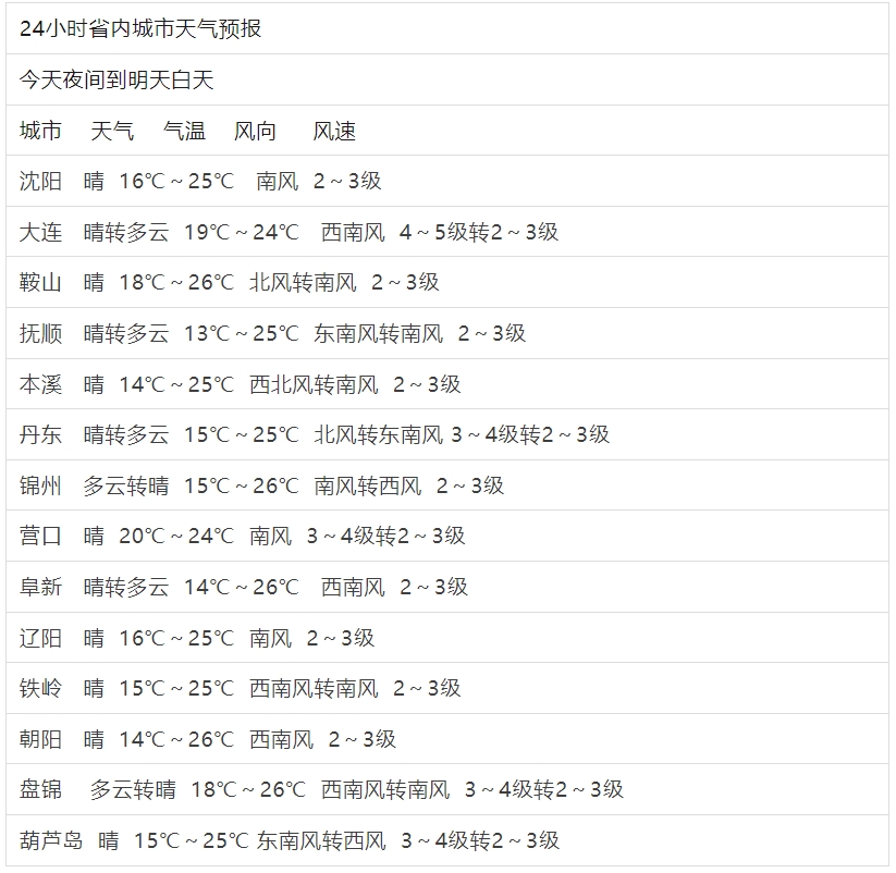 辽源市东丰县天气预报今日情况